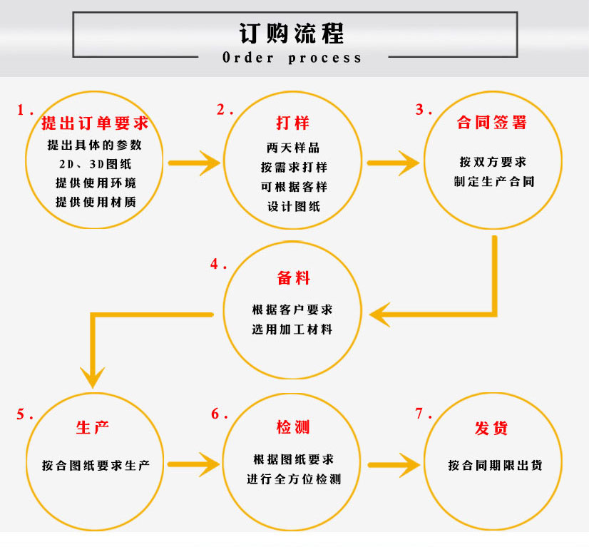 不銹鋼304國標(biāo)法蘭